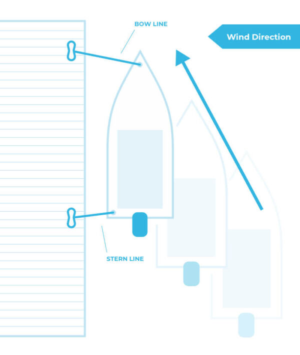 Mooring vs. Docking Explained