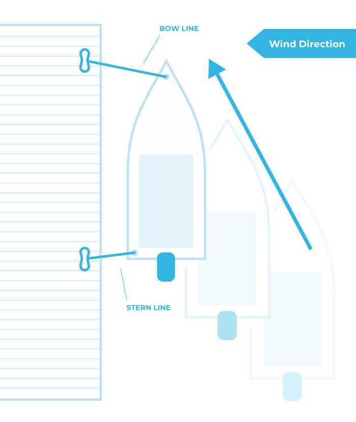 Mooring vs. Docking Explained